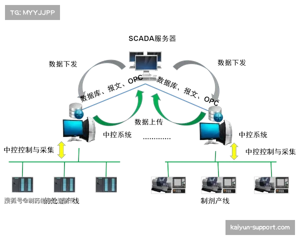 体育赛事实时数据监控平台助力俱乐部医疗合作